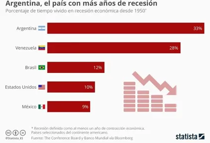 ¿que paises han pasado mas tiempo en recesion?