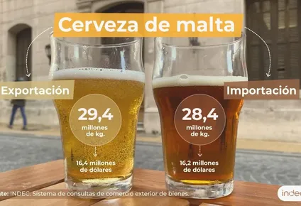Día de la Cerveza: Uruguay fue el primer mercado de la bebida argentina