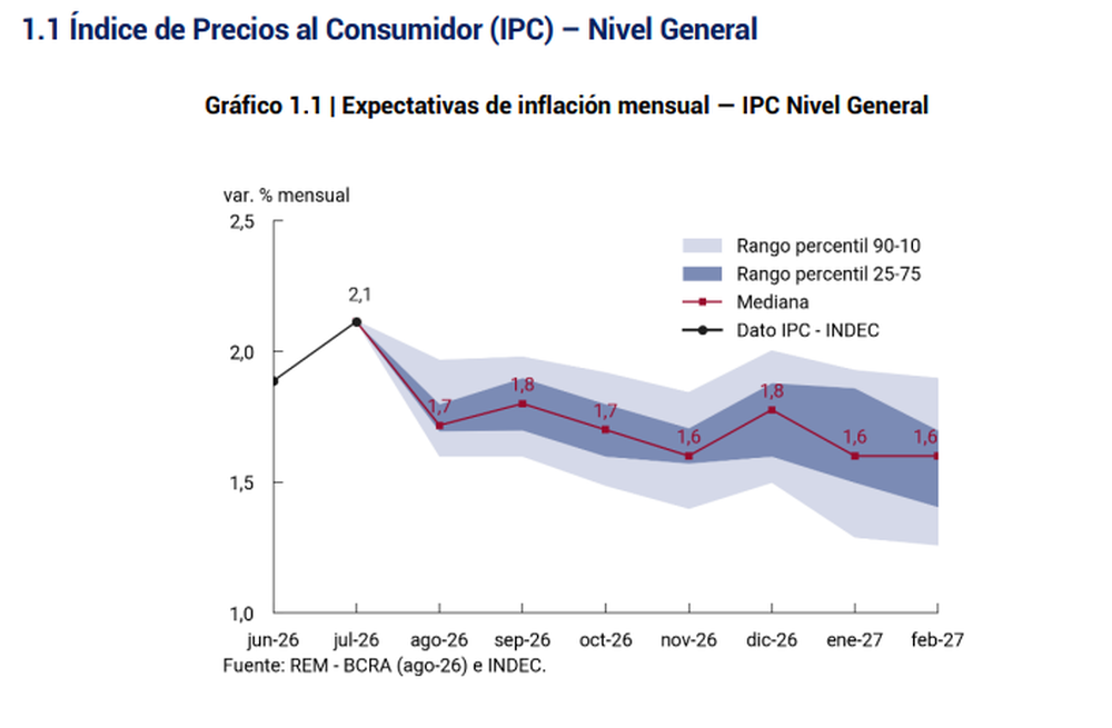 IPC REM