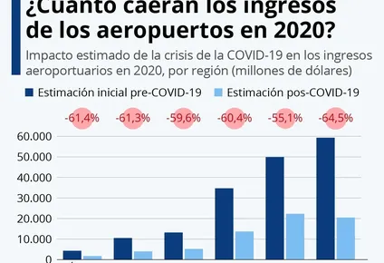 el impacto de la pandemia en el negocio aeroportuario mundial